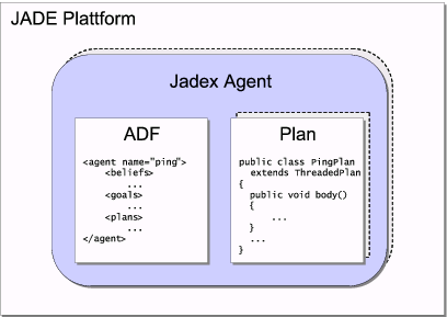 Components of a Jadex agent