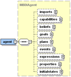 Jadex agent XML schema