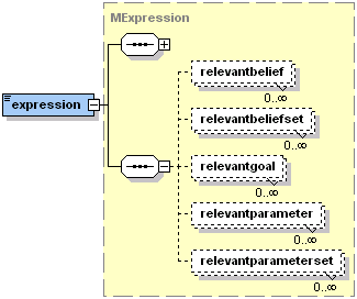 The Jadex expressions relevant settings XML schema part