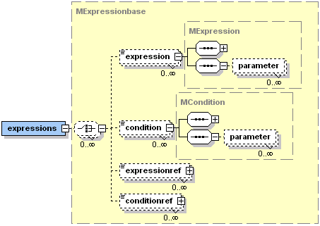 The Jadex conditions XML schema part