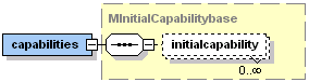 The Jadex initial capabilities XML schema part