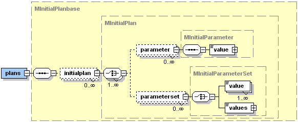 The Jadex initial plans XML schema part