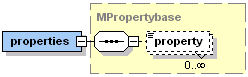The Jadex properties XML schema part