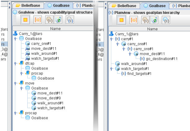 Goalview and planview