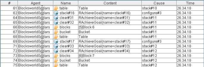 Trace Table