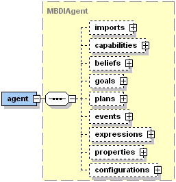 Jadex agent XML schema