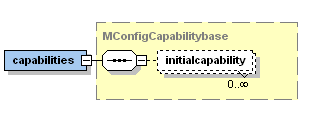 The Jadex initial capabilities XML schema part