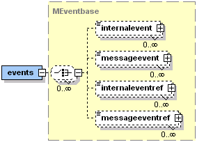 The Jadex events XML schema part