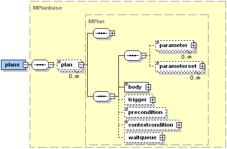 The Jadex plans XML schema part