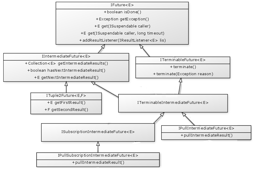 03 Asynchronous Programming@futures_new.png