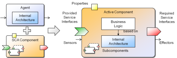 02 Active Components@ac.png