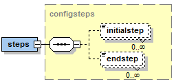 04 Component Specification@configsteps.png