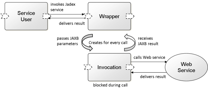 06 Web Service Integration@wscall.png