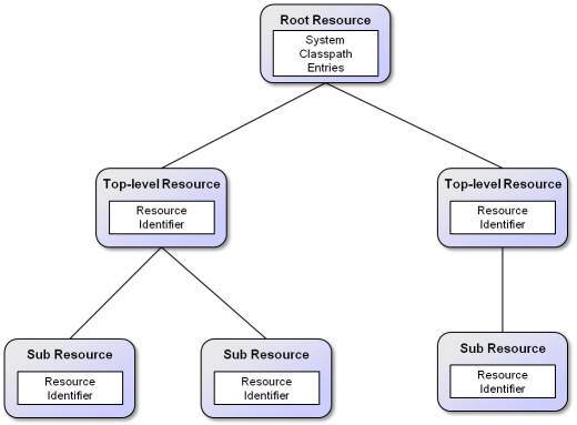 06 Library Center@resourcetree.png