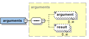 04 Component Specification@arguments.png