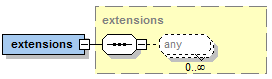 04 Component Specification@configextensions.png