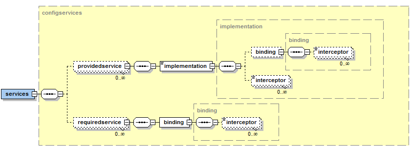 04 Component Specification@configservices.png