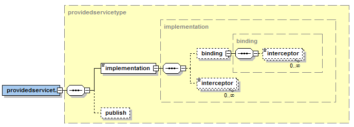 04 Component Specification@providedservicetype.png