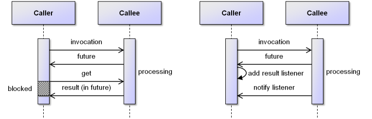 03 Asynchronous Programming@asynccall.png