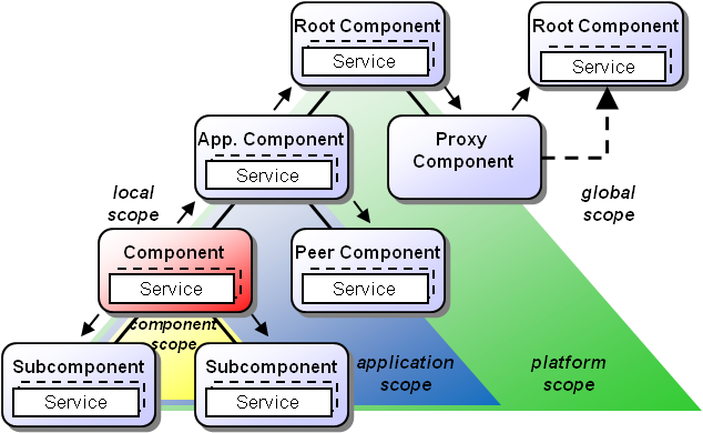 04 Required Services@scopes.png