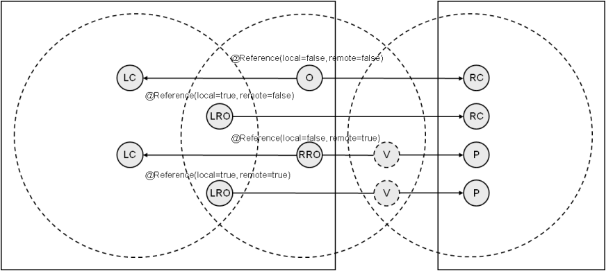 05 Services@parameterpassing.png