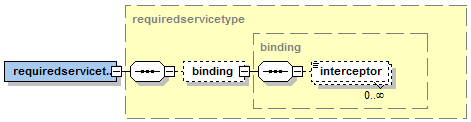 04 Component Specification@requiredservicetype.png