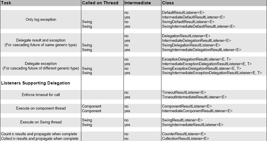 03 Asynchronous Programming@listeners.png