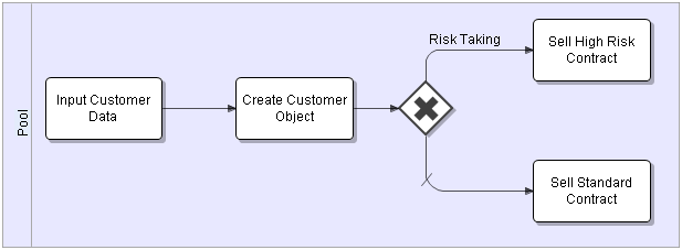 06 Custom Functionality@06 Custom Functionality@eclipsecustomobject.png