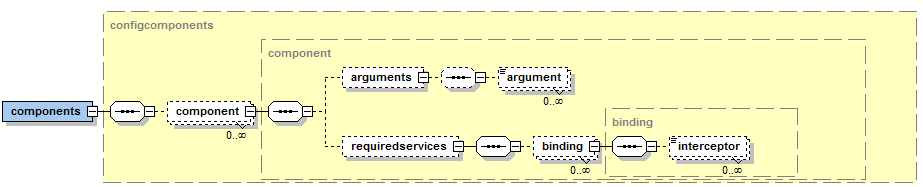 04 Component Specification@configcomponents.png