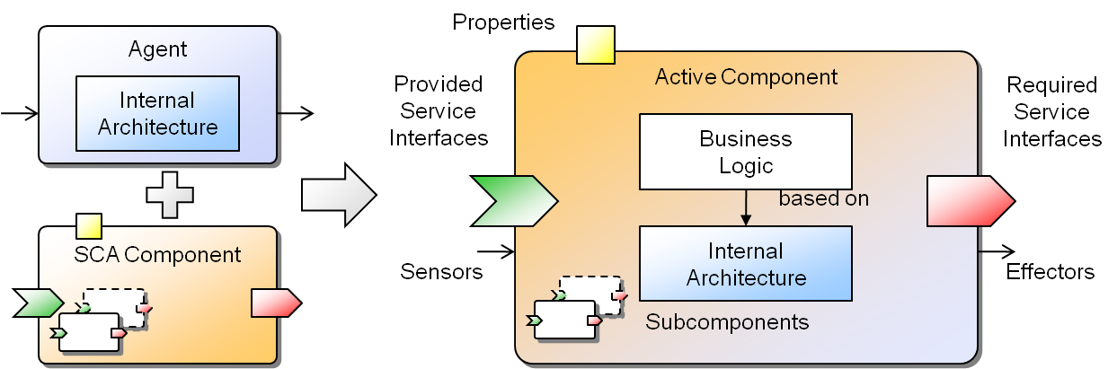 getting-started-jadex-active-components-3-0-117-documentation