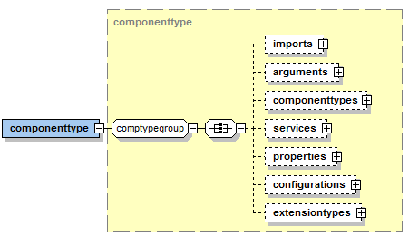 04 Component Specification@componenttype.png