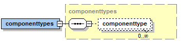 04 Component Specification@componenttypes.png
