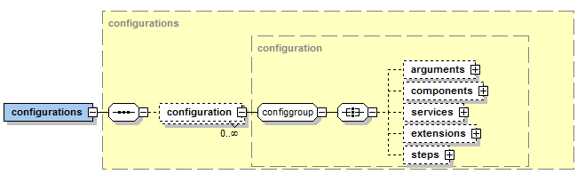 04 Component Specification@configurations.png