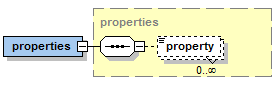 04 Component Specification@properties.png