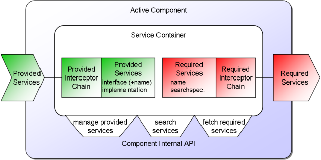 05 Services@servicecontainer.png
